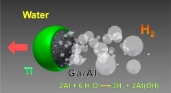 Schematic of micromotor with chemical reaction.